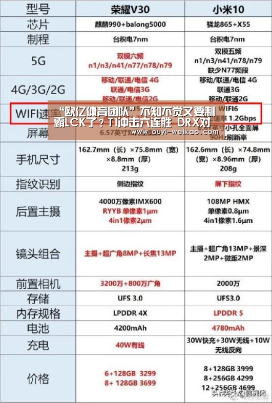 “欧亿体育团队”不知不觉又要制霸LCK了?T1冲击六连胜 DRX对阵升班马(图1) 欧亿体育部门