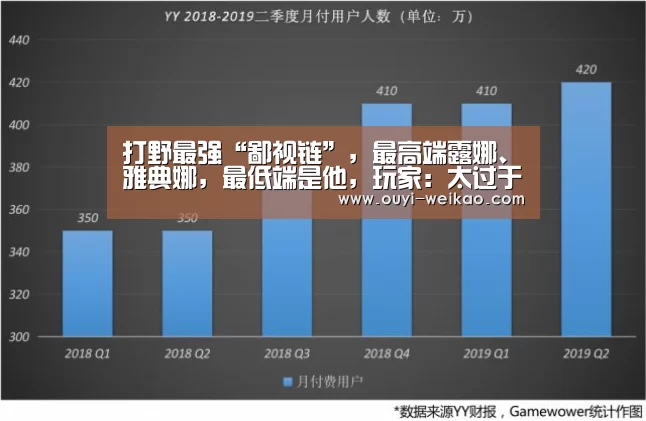 打野最强“鄙视链”,最高端露娜、雅典娜,最低端是他,玩家:太过于无脑!|欧亿体育(图3) 欧亿体育公司